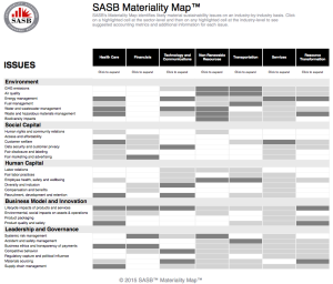 SASB Materiality Map™