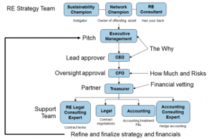 Akamai_sellingtheCFO