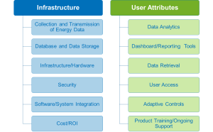 IoE_RFI Summary