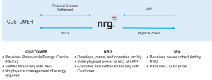 NRG_CFDs