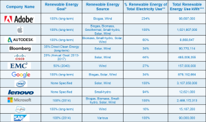 RenewablesGoalsBenchmarking