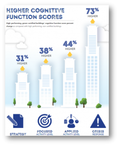 cogfxstudy