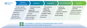 componetsofassessment