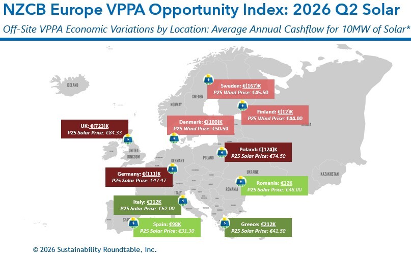 Q2 2026 Solar Europe