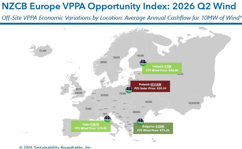 Q2 2026 Wind Europe