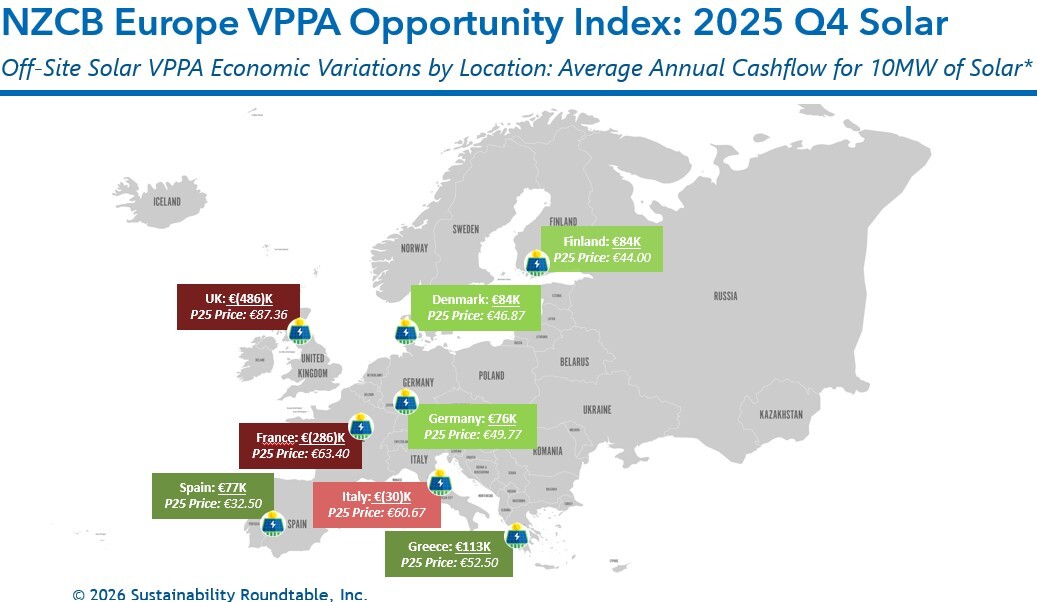 Q4 Europe 2025 Solar Graphic-1