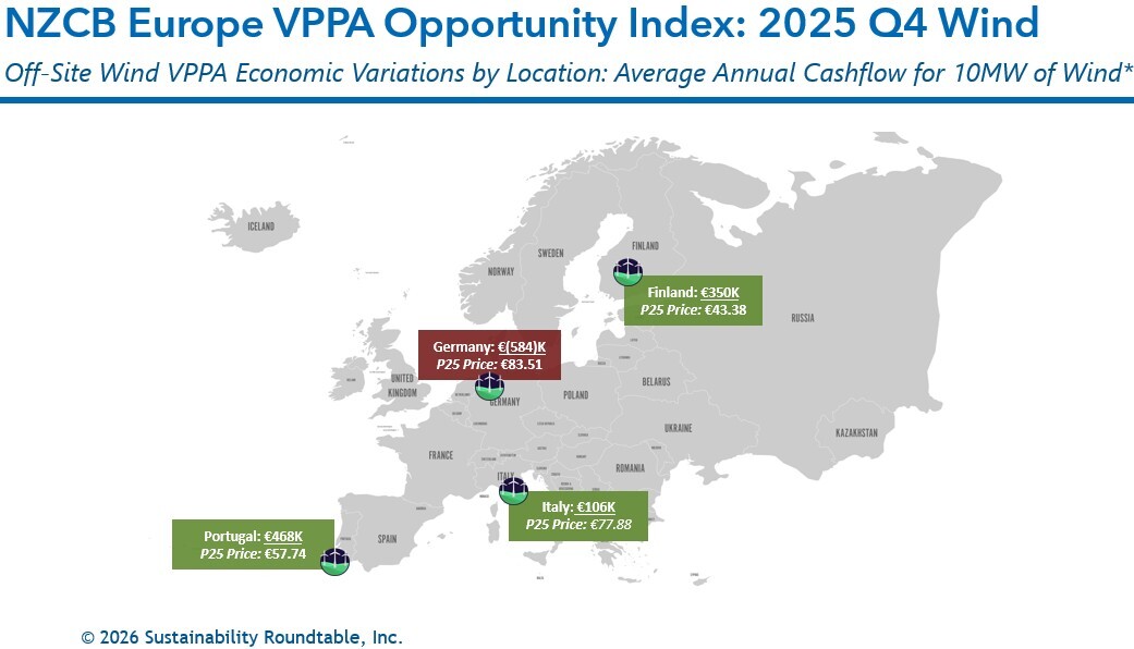 Q4 Europe 2025 Wind Graphic-1