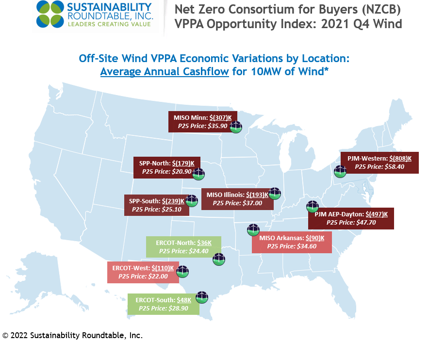 Net Zero Consortium for Buyers VPPA Opportunity Index: 2021 Q4