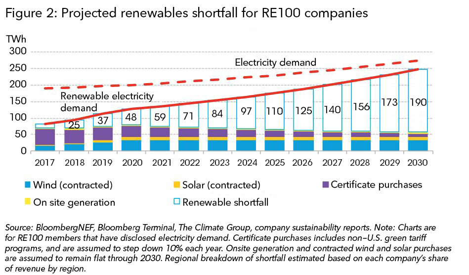The 100 Gigawatt Question