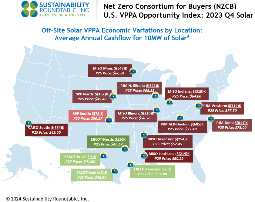 Net Zero Consortium for Buyers U.S. VPPA Opportunity Index: 2023 Q4