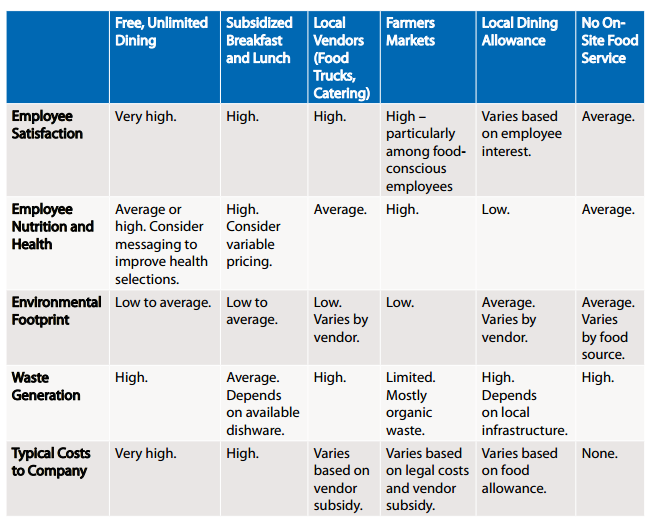 Sustainable Food Service: Strategies and Standards