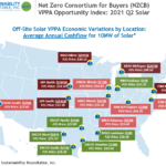 The Net Zero Consortium for Buyers VPPA Opportunity Index: 2021 Q2