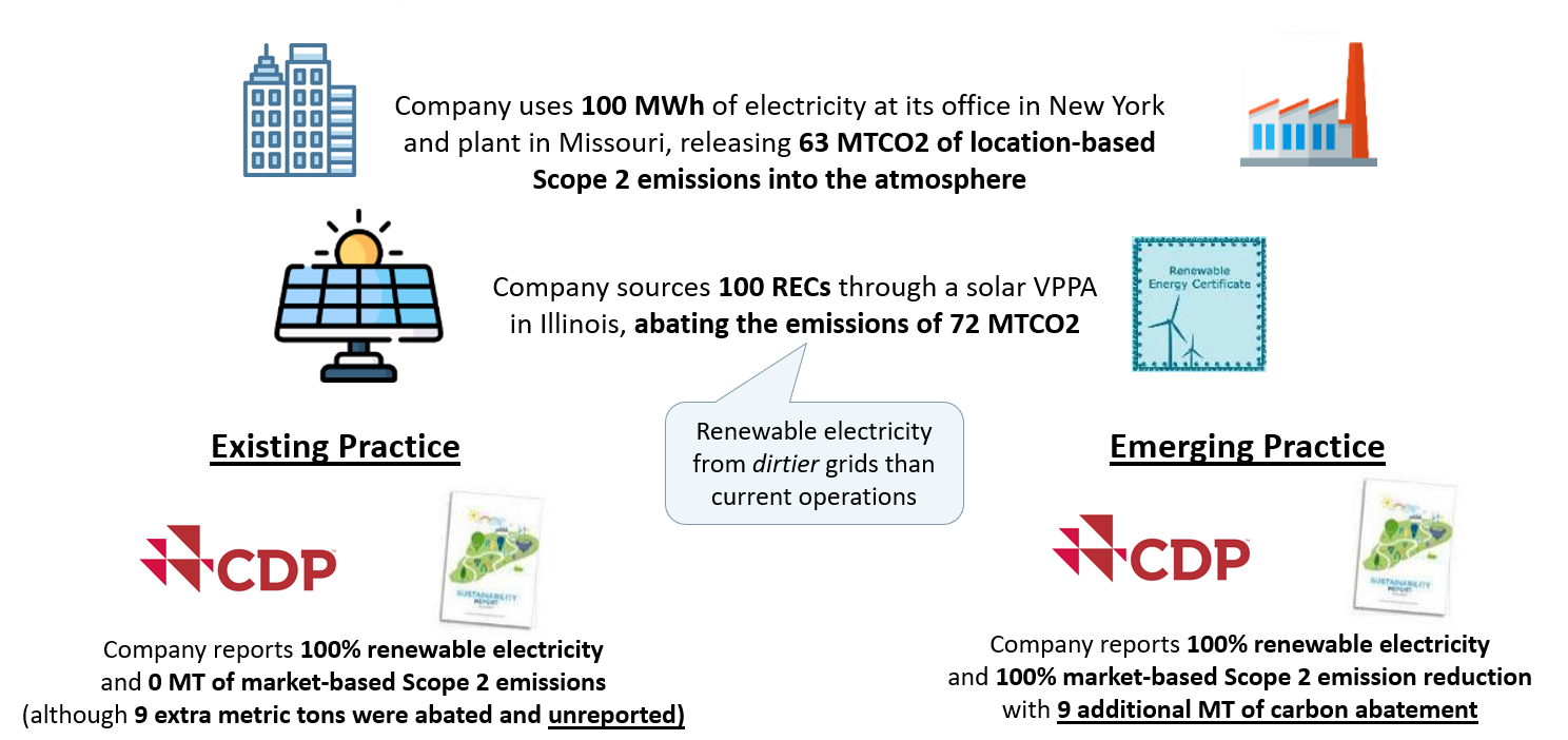 SBER Q1 Symposium – Part 2 – Maximizing Carbon Impact on the Road to Net Zero Emissions