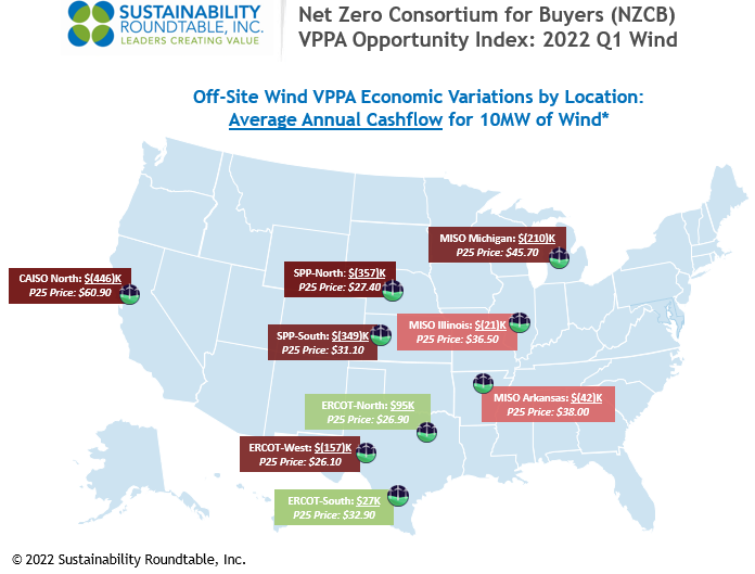 Net Zero Consortium for Buyers VPPA Opportunity Index: 2022 Q1