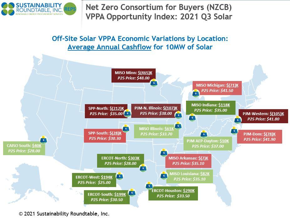 Net Zero Consortium for Buyers VPPA Opportunity Index: 2021 Q3