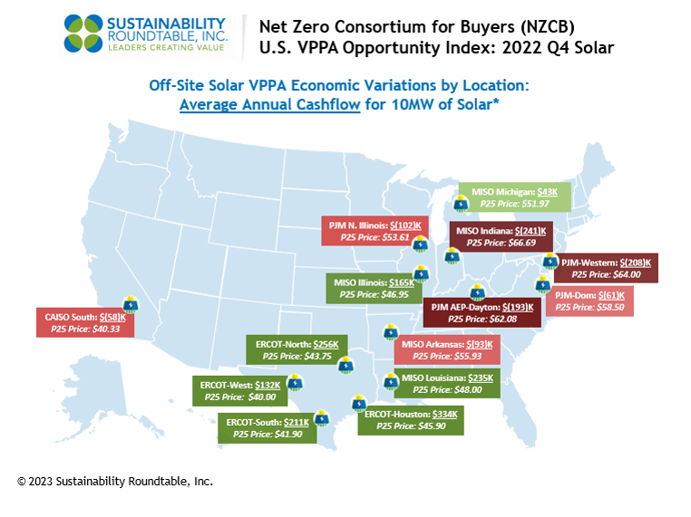 Net Zero Consortium for Buyers U.S. VPPA Opportunity Index: 2022 Q4