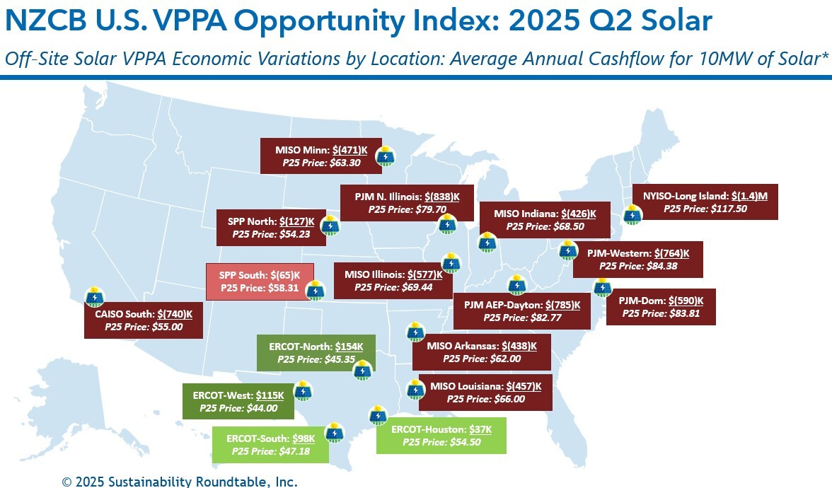 NZCB U.S. VPPA Opportunity Index: 2025 Q2