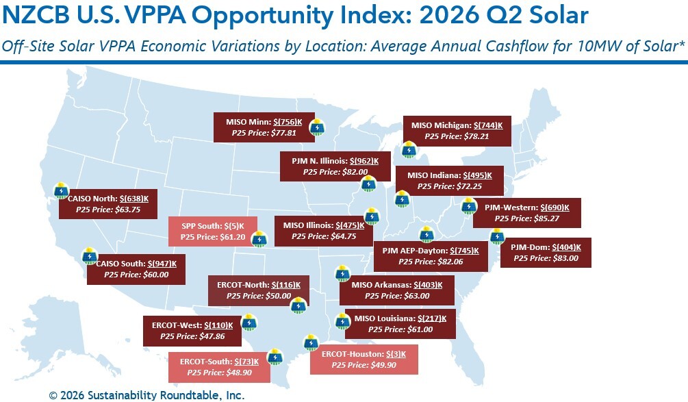 NZCB U.S. VPPA Opportunity Index: 2026 Q2