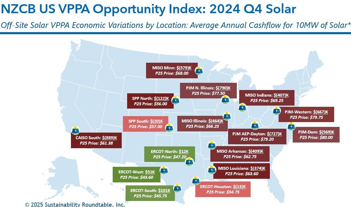 Net Zero Consortium for Buyers U.S. VPPA Opportunity Index: 2024 Q4