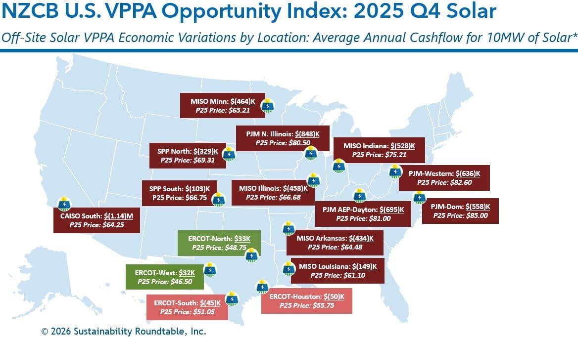 NZCB U.S. VPPA Opportunity Index: 2025 Q4