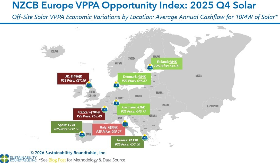 NZCB European VPPA Opportunity Index: 2025 Q4