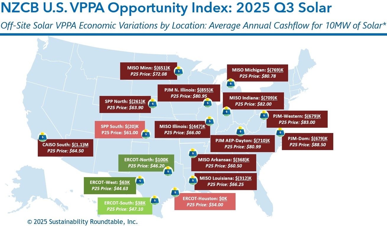 NZCB U.S. VPPA Opportunity Index: 2025 Q3