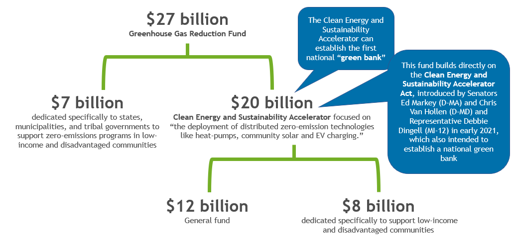 Sustainability Greenhouse Gas Reduction